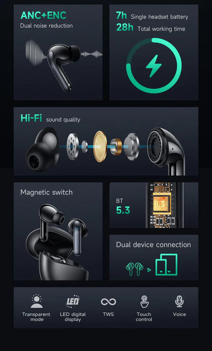 HOCO EQ5 Energy true wireless ANC+ENC noise reduction BT headset